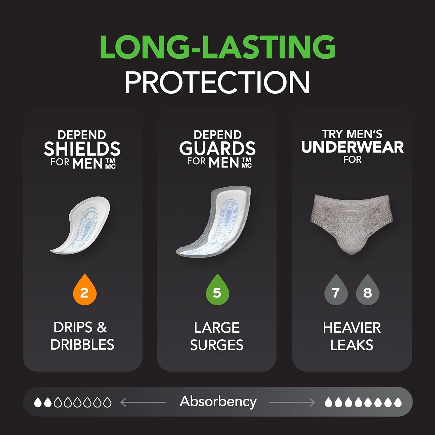 Depend Incontinence Guards for Men, Maximum Absorbency, 52 Count (Pack of 2) - Image 5